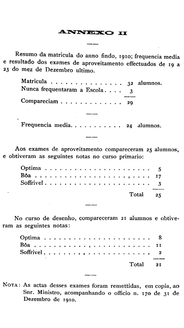 Registro Cefet-mg Memória