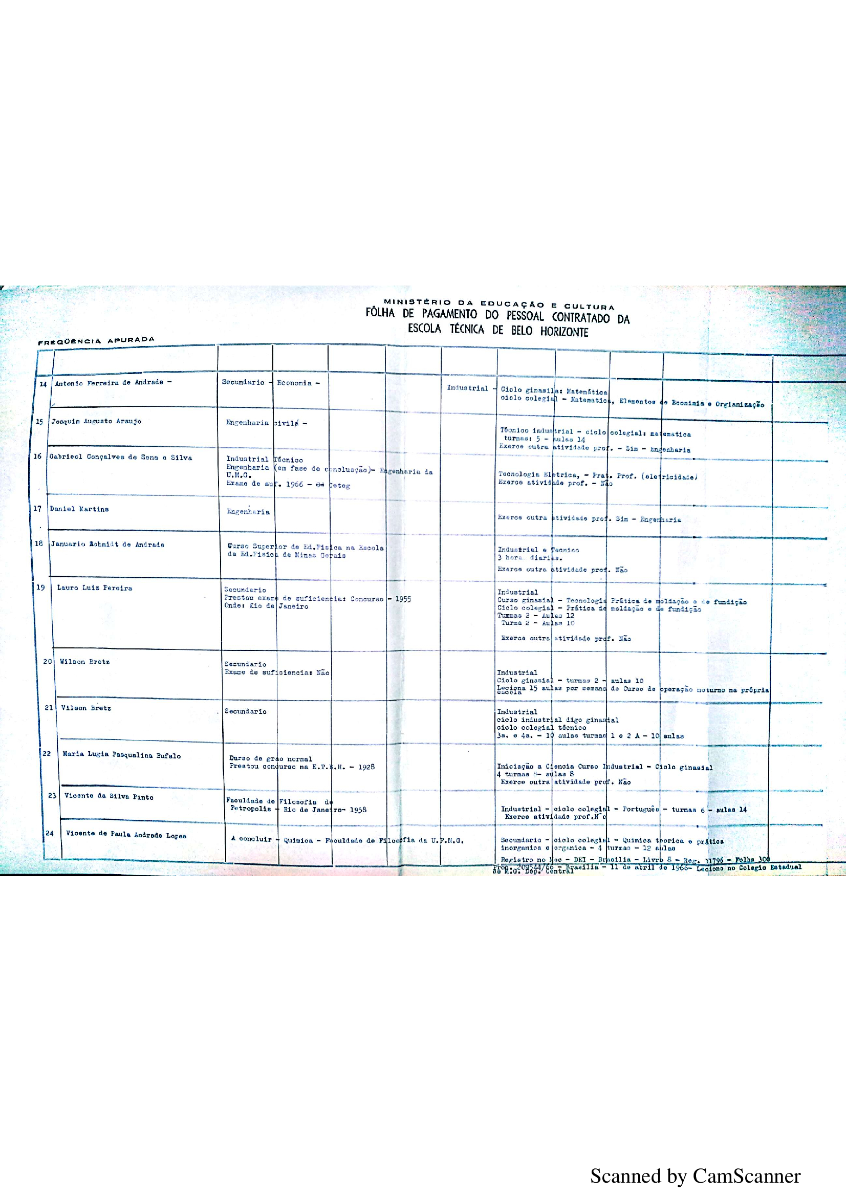 Registro Cefet-mg Memória